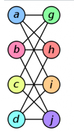 Isomorphic Graph 1.png