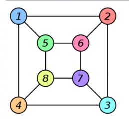 Isomorphic Graph 2.png